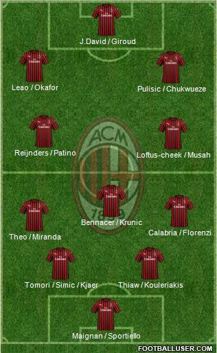 A.C. Milan Formation 2023