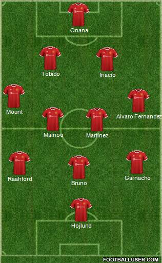 Manchester United Formation 2023