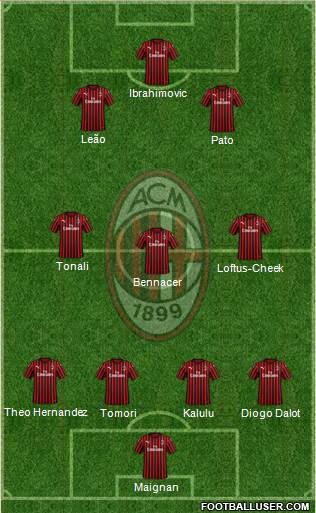 A.C. Milan Formation 2023