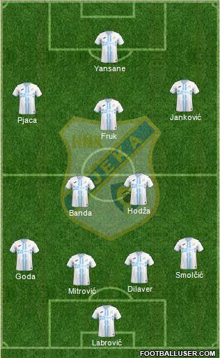 HNK Rijeka Formation 2023