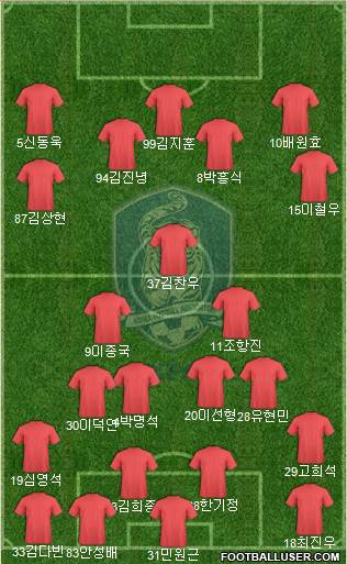 South Korea Formation 2023