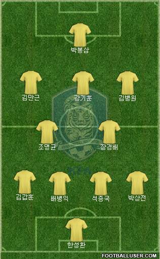 South Korea Formation 2023