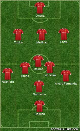 Manchester United Formation 2023