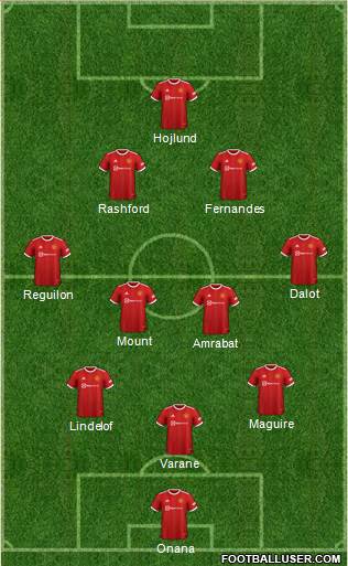 Manchester United Formation 2023