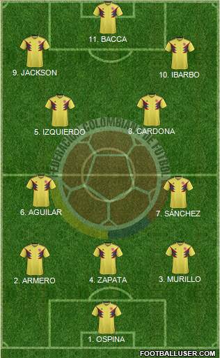 Colombia Formation 2023