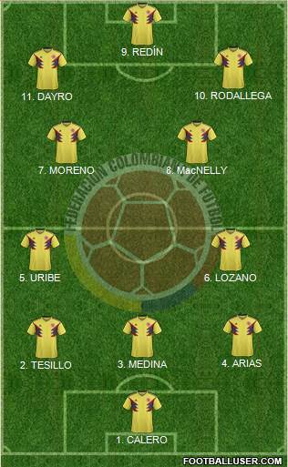 Colombia Formation 2023