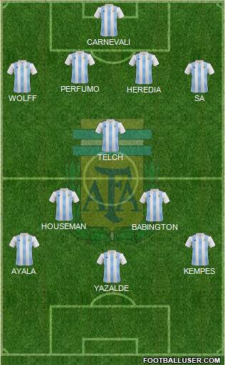 Argentina Formation 2023