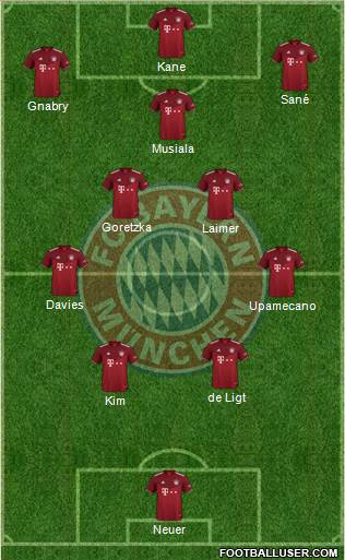 FC Bayern München Formation 2023