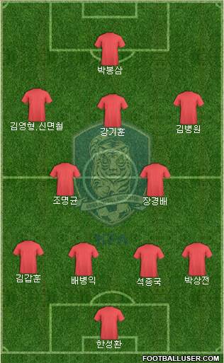 South Korea Formation 2023