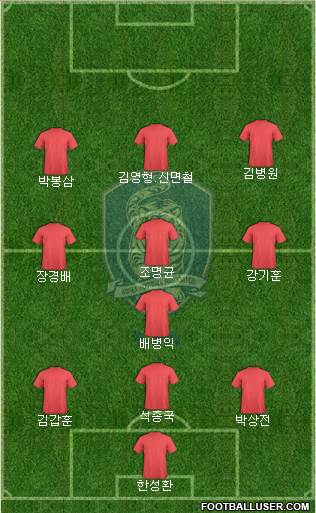 South Korea Formation 2023