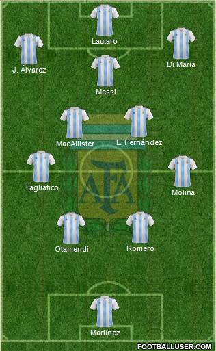 Argentina Formation 2023