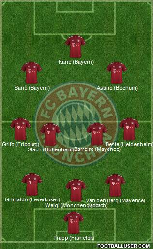 FC Bayern München Formation 2023