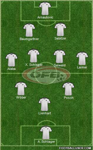 Austria Formation 2023