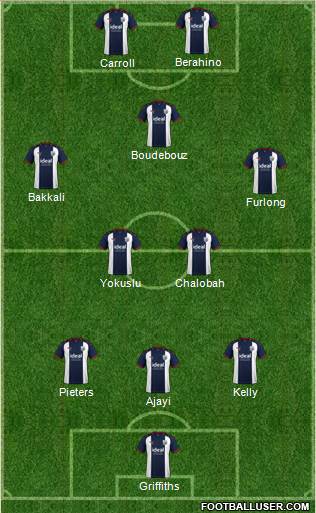 West Bromwich Albion Formation 2023