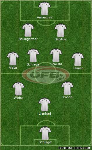 Austria Formation 2023