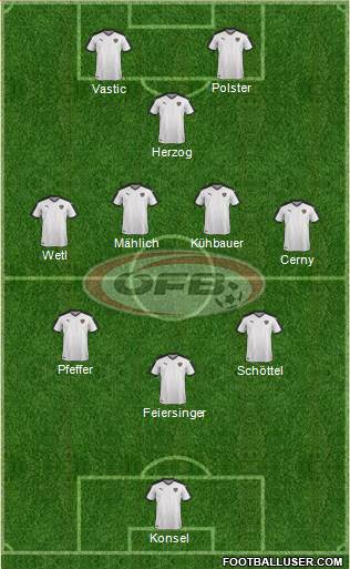 Austria Formation 2023