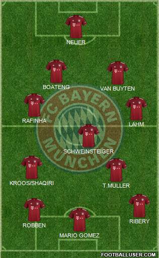 FC Bayern München Formation 2023