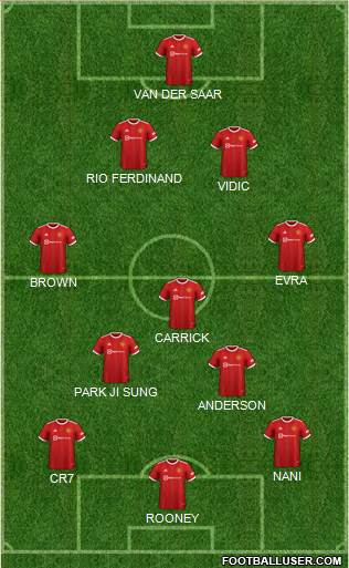 Manchester United Formation 2023