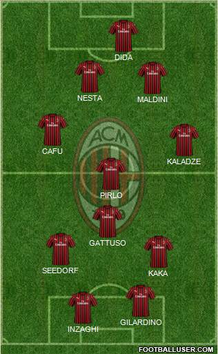 A.C. Milan Formation 2023