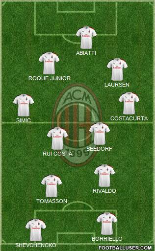 A.C. Milan Formation 2023