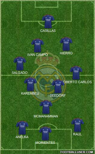 Real Madrid C.F. Formation 2023