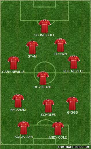 Manchester United Formation 2023