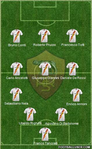 AS Roma Formation 2023