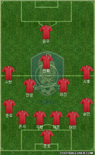 South Korea Formation 2023