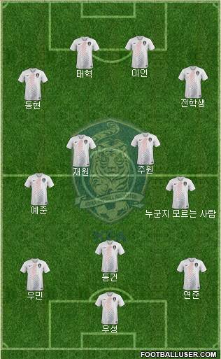 South Korea Formation 2023