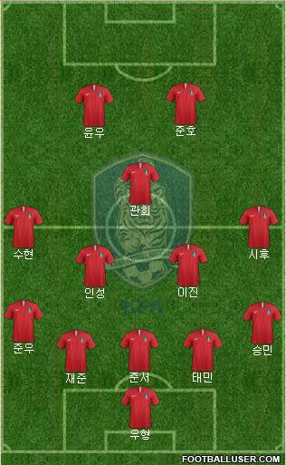 South Korea Formation 2023