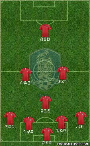 South Korea Formation 2023