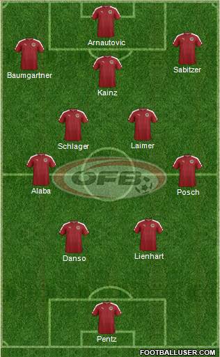 Austria Formation 2023