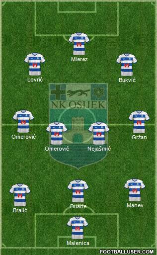 NK Osijek Formation 2023