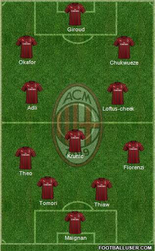 A.C. Milan Formation 2023