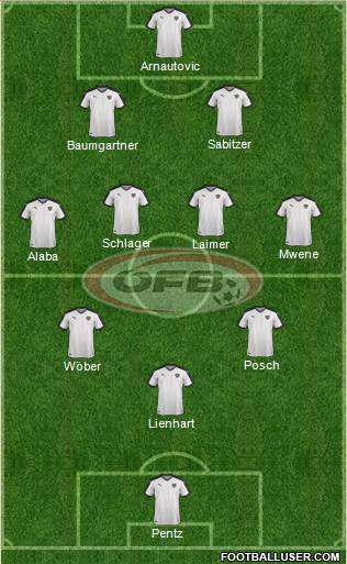 Austria Formation 2023