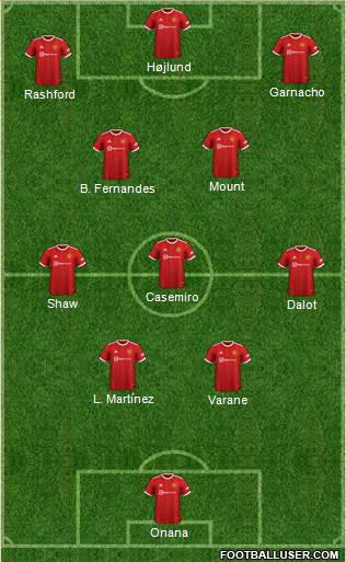 Manchester United Formation 2023