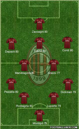 A.C. Milan Formation 2023