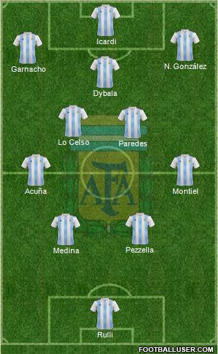 Argentina Formation 2023