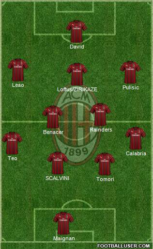 A.C. Milan Formation 2023