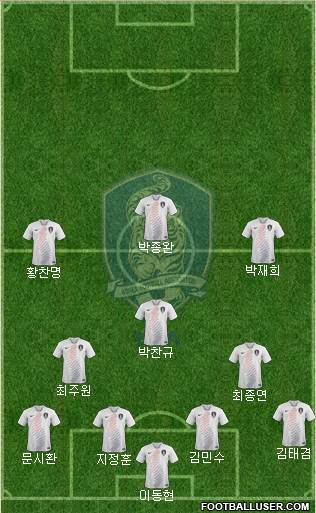 South Korea Formation 2023