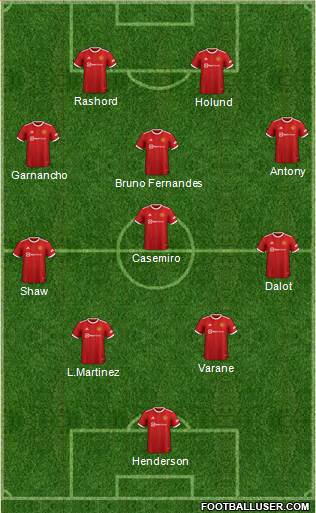 Manchester United Formation 2023