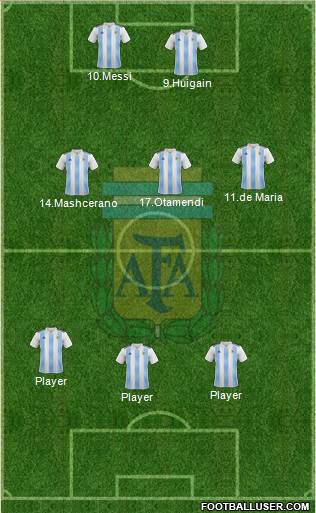 Argentina Formation 2023