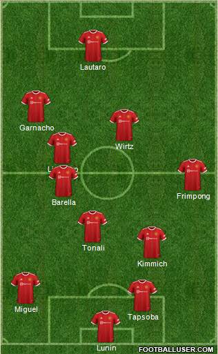 Manchester United Formation 2023