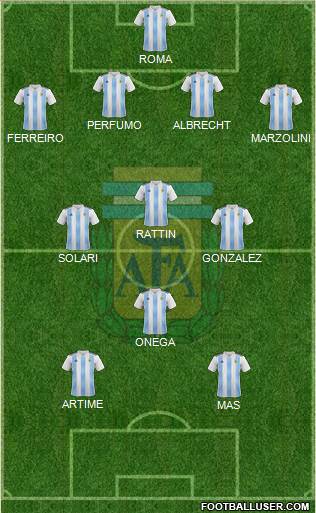 Argentina Formation 2023