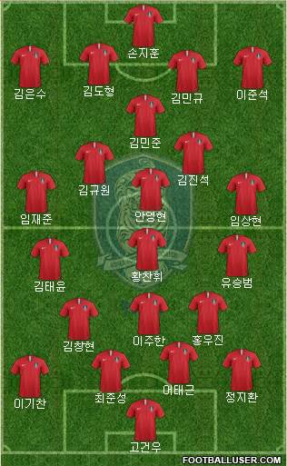 South Korea Formation 2023