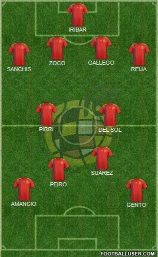 Spain Formation 2023