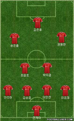 Manchester United Formation 2023