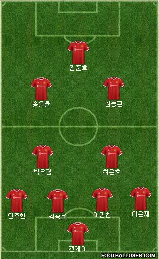 Manchester United Formation 2023