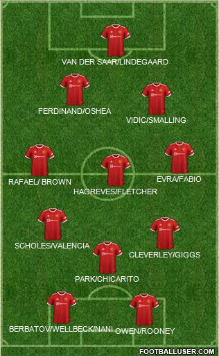 Manchester United Formation 2023