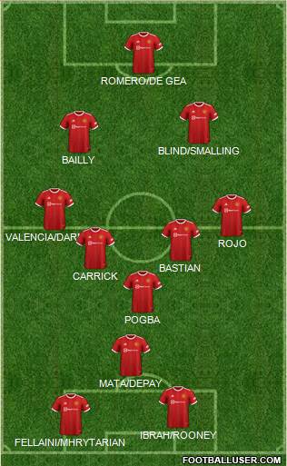 Manchester United Formation 2023